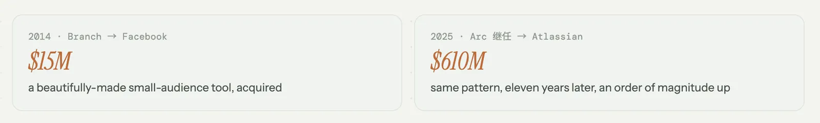 Two acquisitions, eleven years apart. The financial scale changed dramatically, while the overall pattern remained familiar.