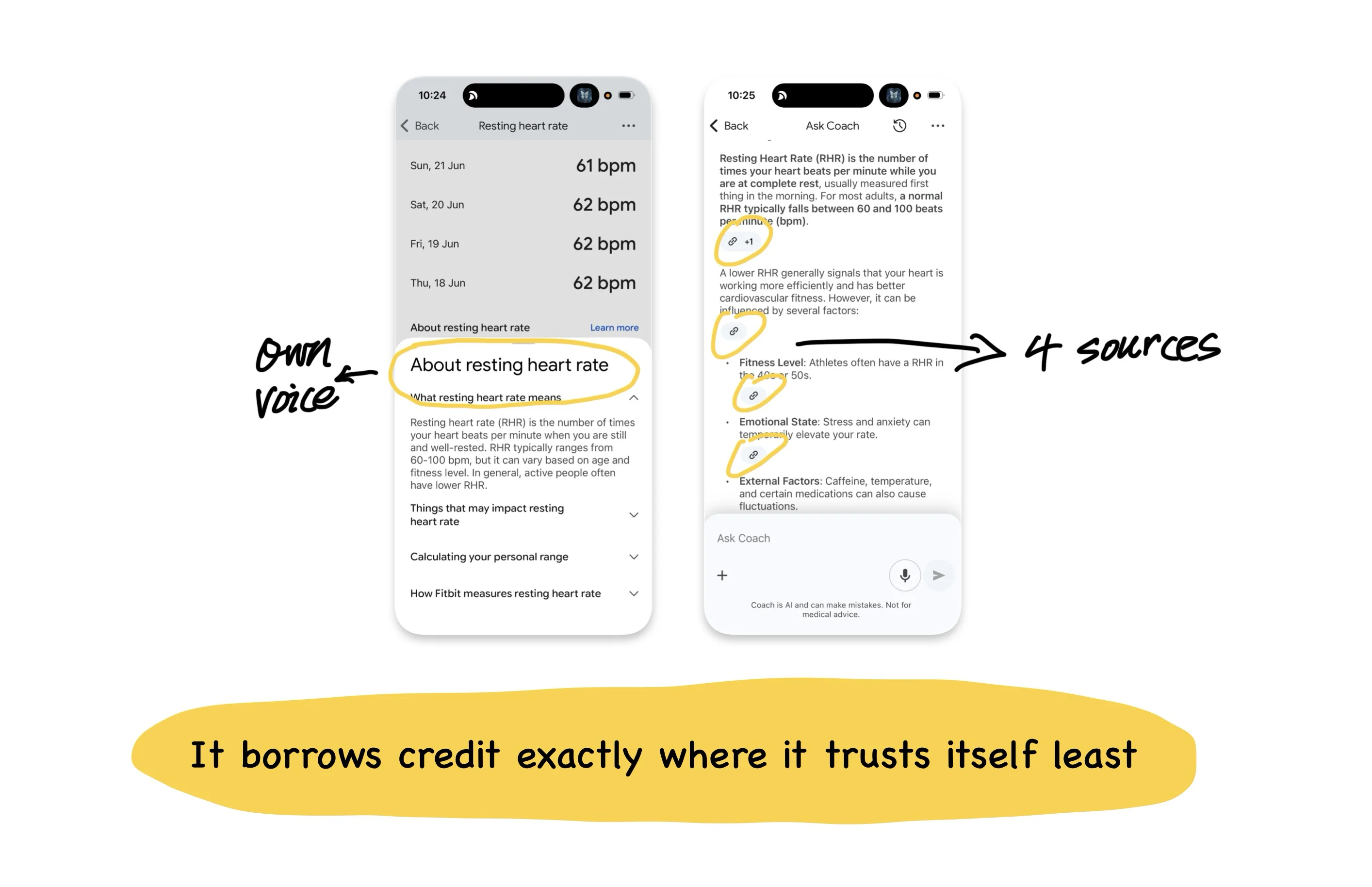 Fig 5. Google's own explainer speaks in its own voice and carries no citation. Every AI-generated claim beside it hangs an external source off each paragraph. It borrows credit exactly where it trusts itself least.