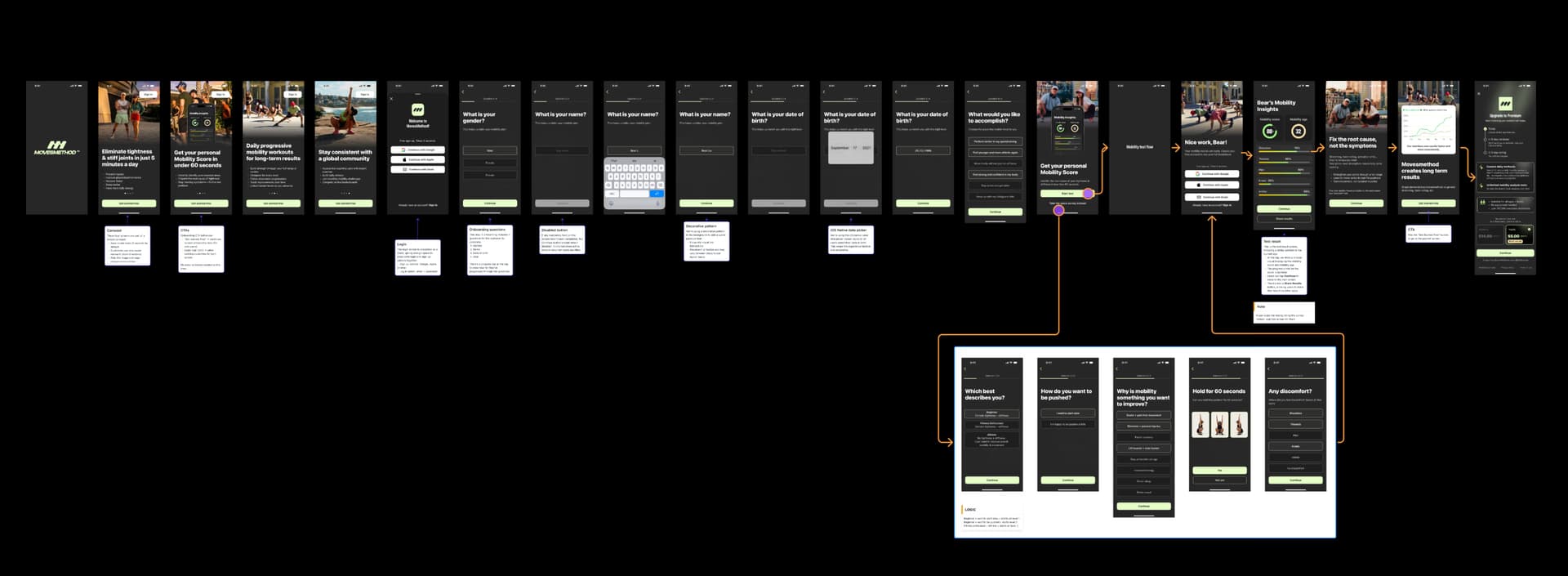 After — Streamlined Profile → Goals → Plan