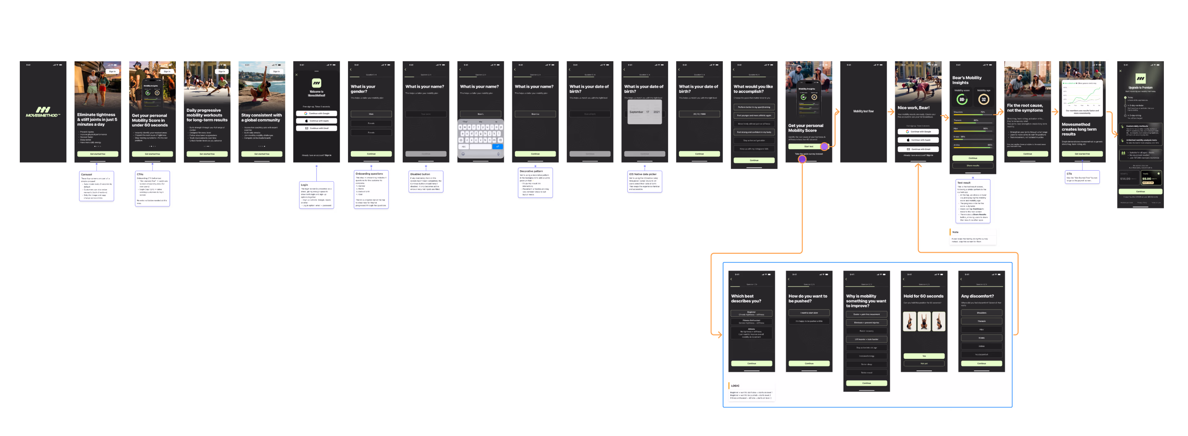 After: Streamlined Profile → Goals → Plan