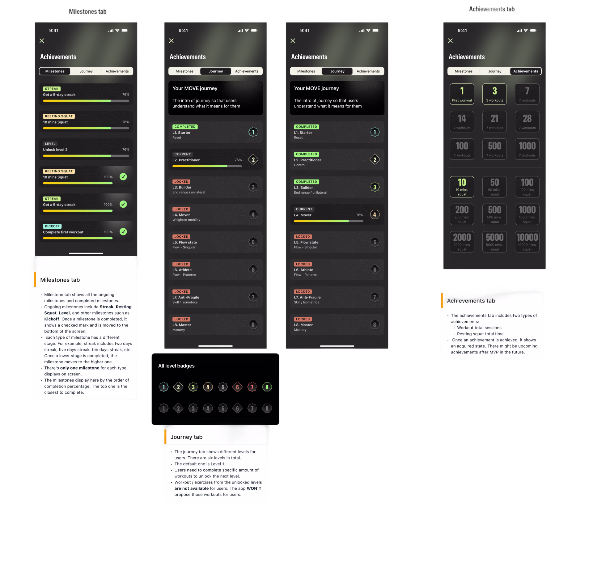 After — Clean numeric level system