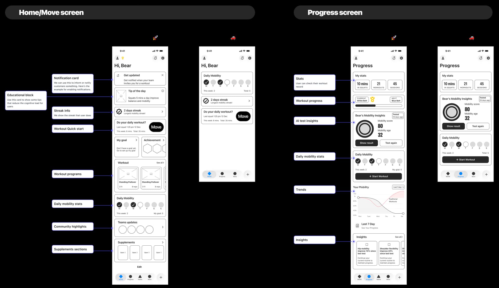 Wireframe — Ideal state vs MVP scope