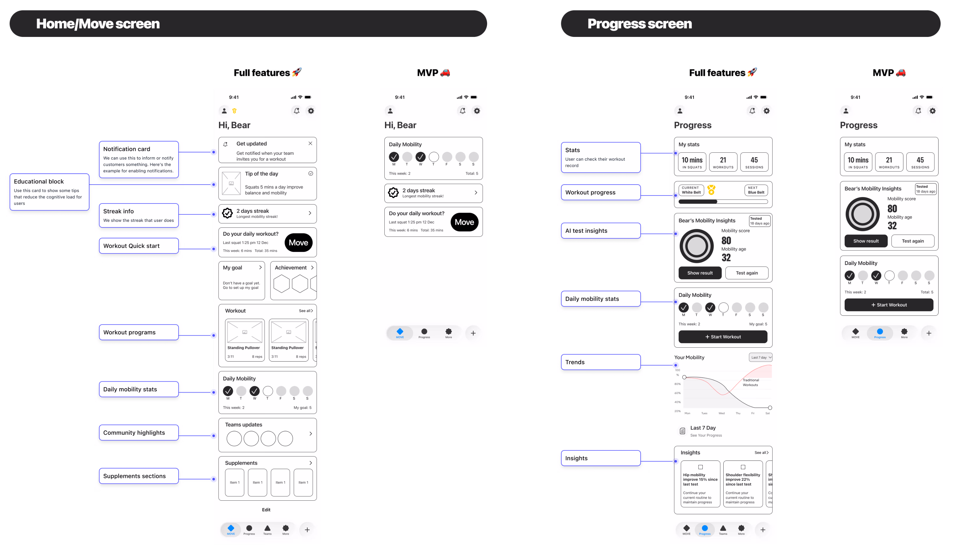 Wireframe: ideal state versus MVP scope